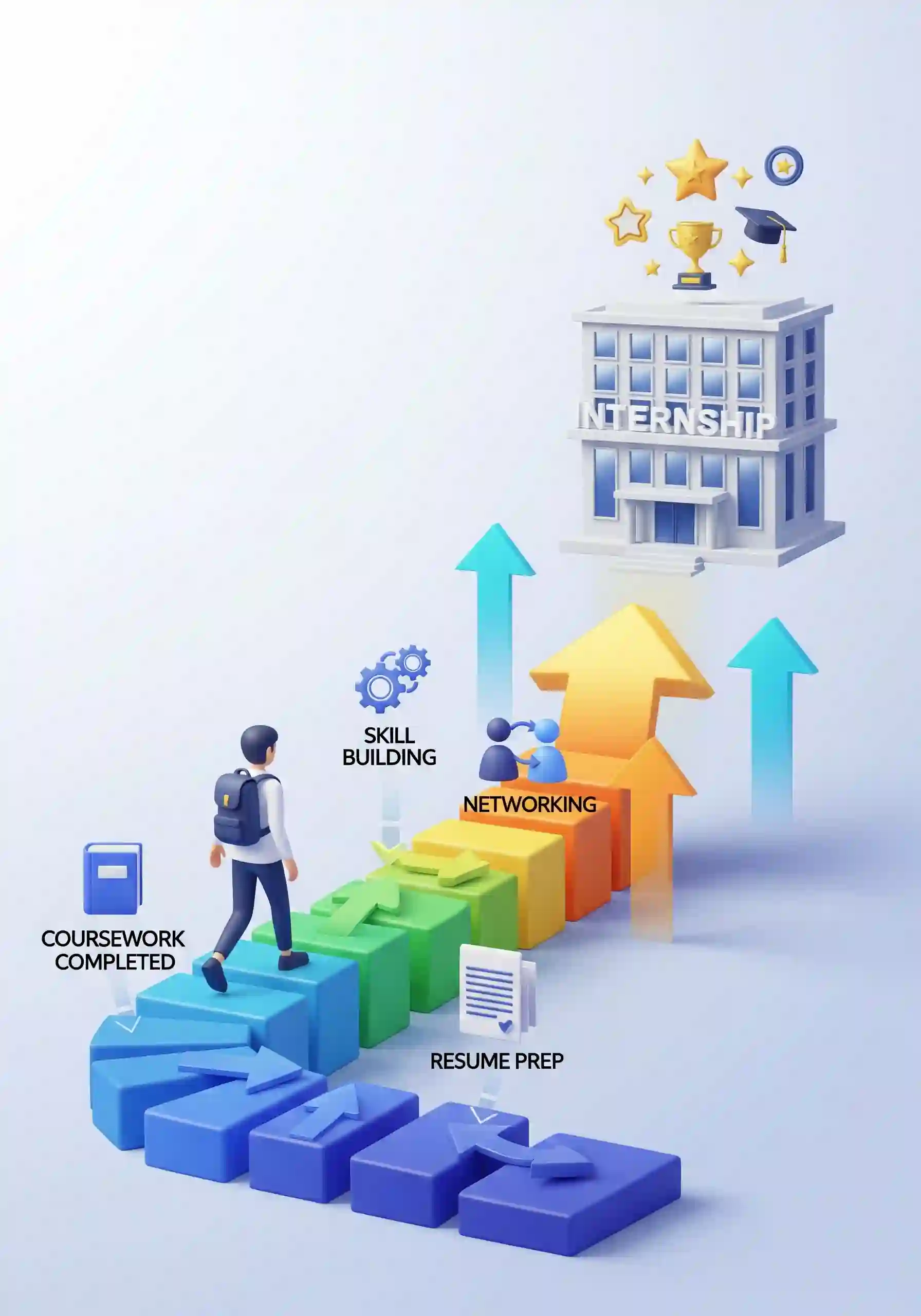 Internship Path